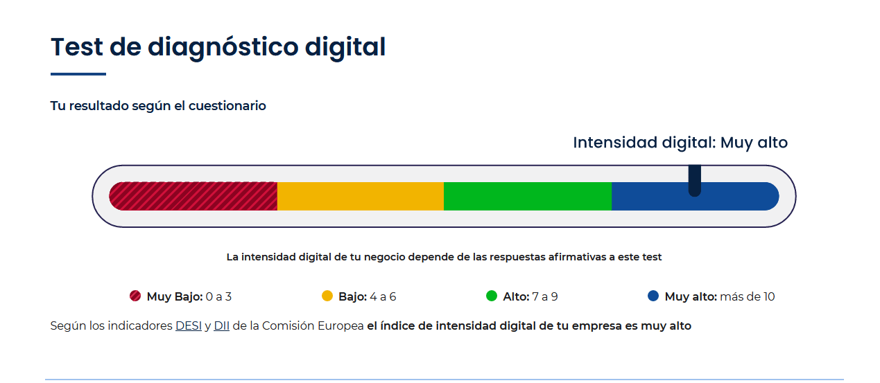 Kit digital